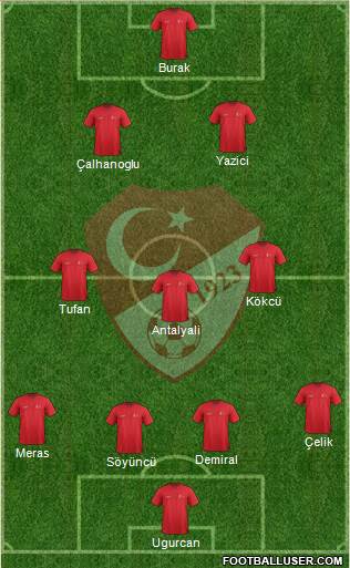 Turkey Formation 2021