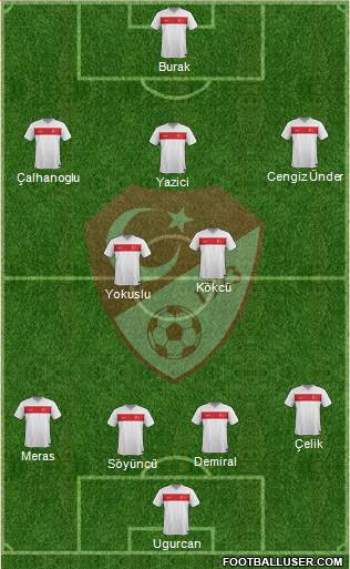 Turkey Formation 2021