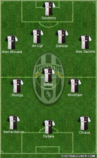 Juventus Formation 2021