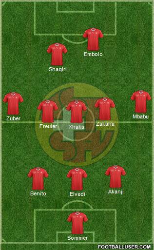 Switzerland Formation 2021