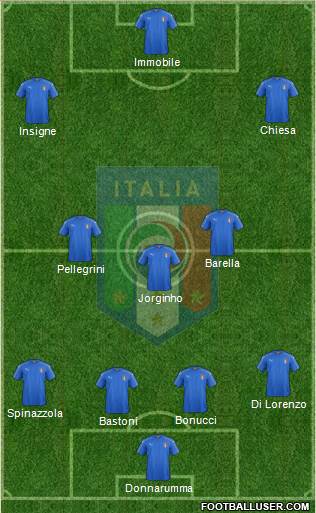 Italy Formation 2021