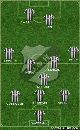 OFI Crete Formation 2021