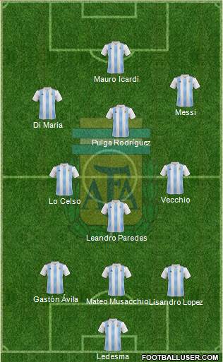 Argentina Formation 2021