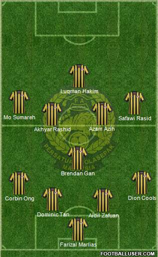 Malaysia Formation 2021