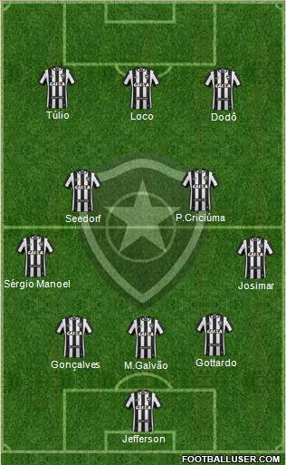 Botafogo FR Formation 2021