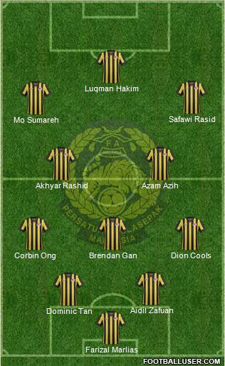 Malaysia Formation 2021