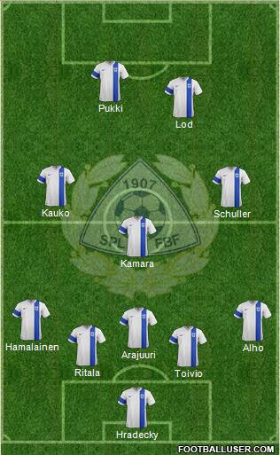 Finland football formation