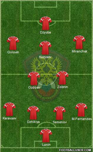 Russia Formation 2021
