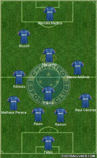 Cruzeiro EC Formation 2021
