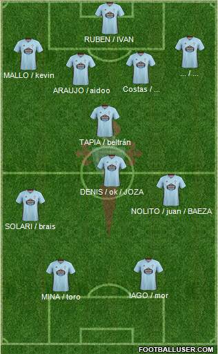R.C. Celta S.A.D. Formation 2021