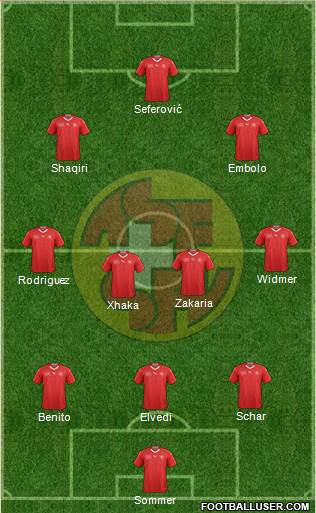 Switzerland Formation 2021