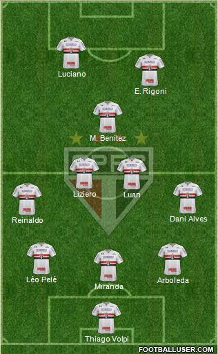 São Paulo FC Formation 2021