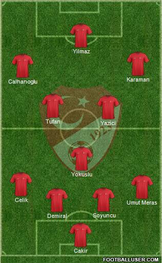 Turkey Formation 2021
