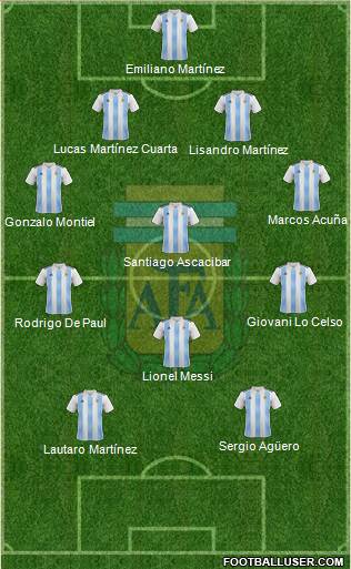Argentina Formation 2021