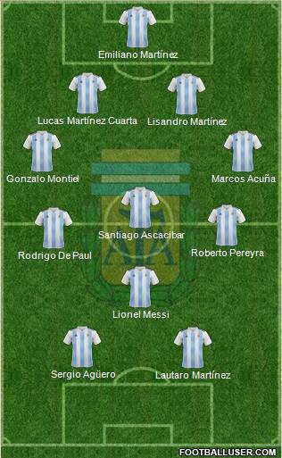 Argentina Formation 2021