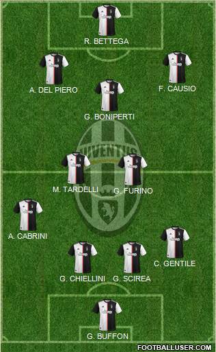 Juventus Formation 2021
