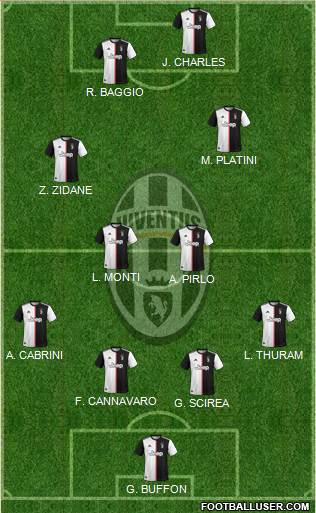 Juventus Formation 2021