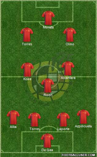 Spain Formation 2021