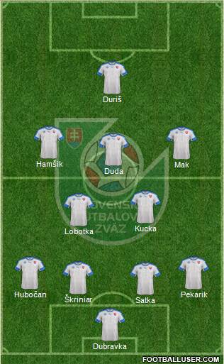 Slovakia football formation