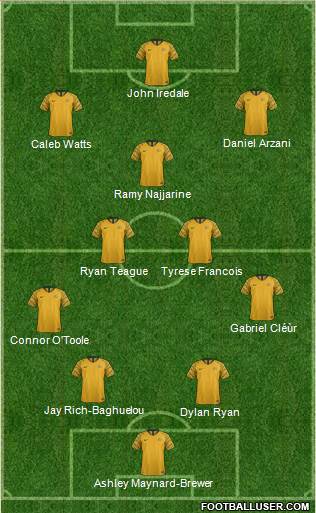 Australia Formation 2021