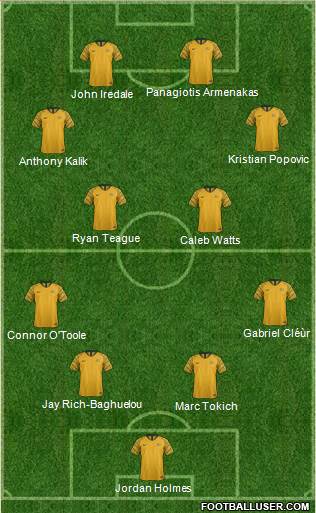 Australia Formation 2021