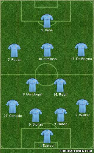 Manchester City Formation 2021