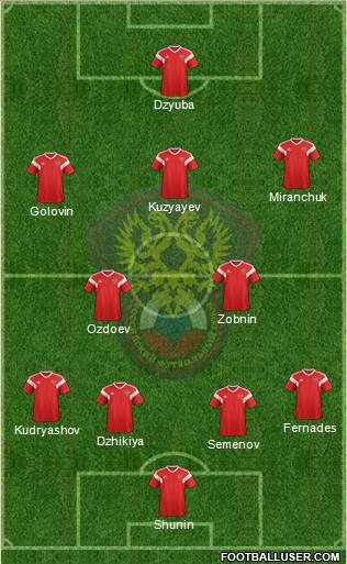 Russia Formation 2021