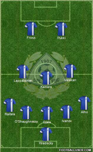 Finland football formation