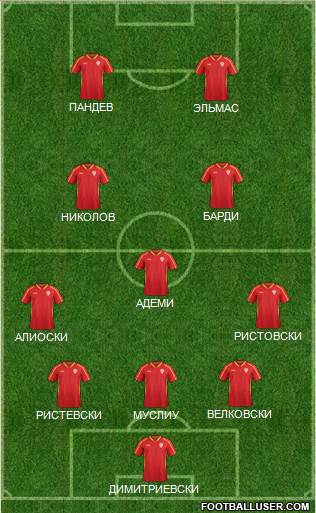 FYR Macedonia Formation 2021