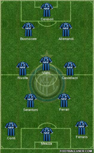 F.C. Internazionale Formation 2021