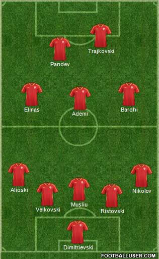 FYR Macedonia Formation 2021