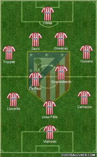C. Atlético Madrid S.A.D. Formation 2021