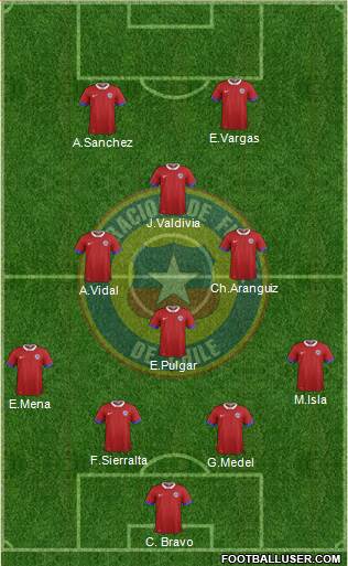 Chile Formation 2021