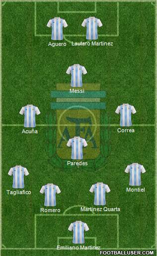 Argentina Formation 2021