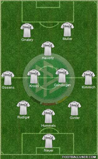 Germany Formation 2021