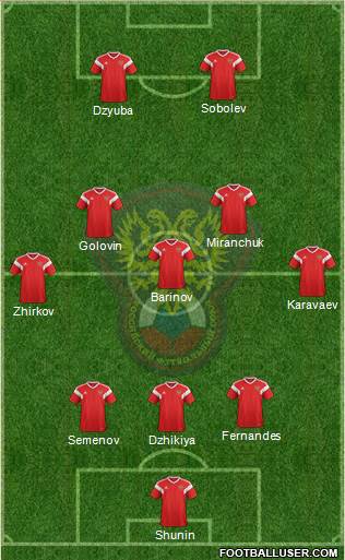 Russia Formation 2021