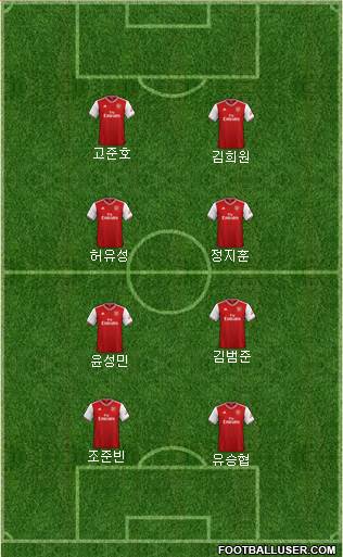 Arsenal Formation 2021