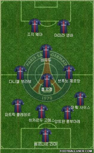 Paris Saint-Germain Formation 2021
