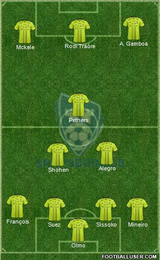 Sarpsborg 08 Fotballforening Formation 2021