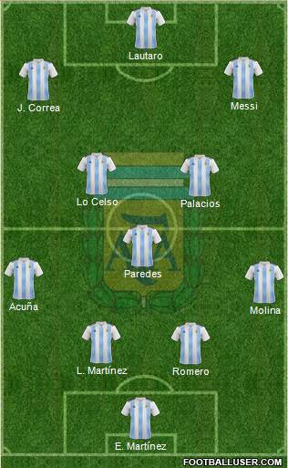Argentina Formation 2021