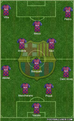 F.C. Barcelona Formation 2021