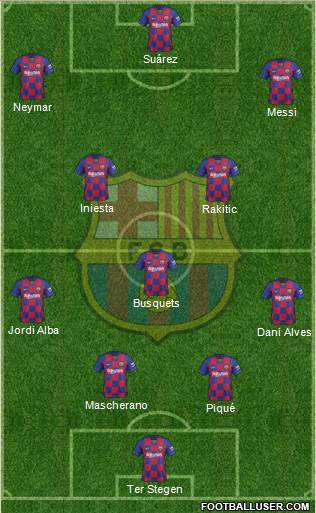 F.C. Barcelona Formation 2021