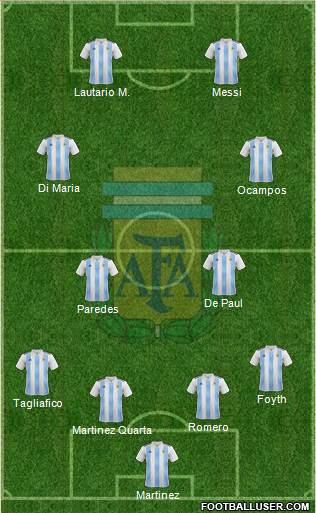 Argentina Formation 2021