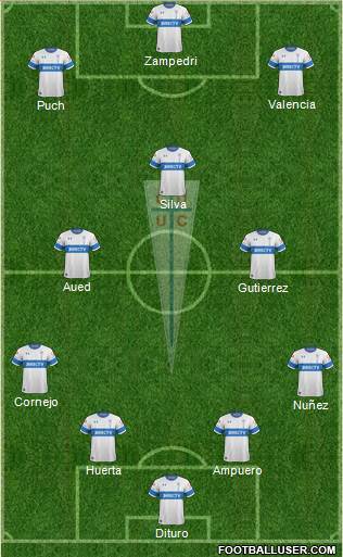 CD Universidad Católica Formation 2021