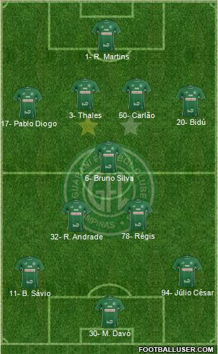 Guarani FC Formation 2021