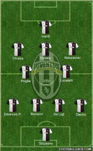 Juventus Formation 2021
