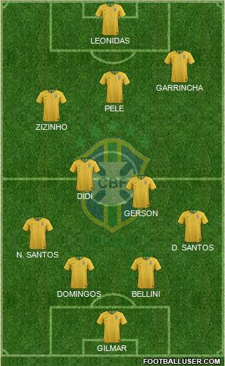 Brazil Formation 2021