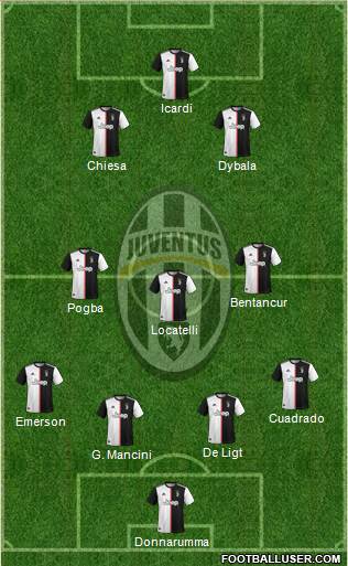 Juventus Formation 2021