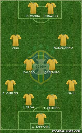 Brazil Formation 2021