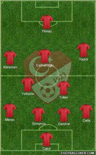 Turkey Formation 2021